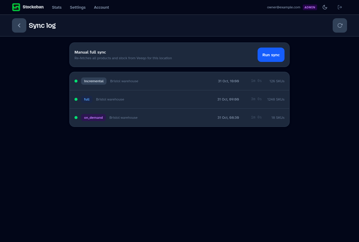 Sync log with completed full, incremental and on-demand imports for Bristol warehouse