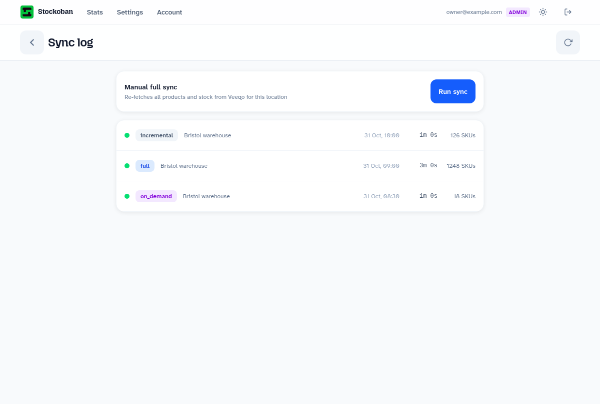 Sync log with completed full, incremental and on-demand imports for Bristol warehouse